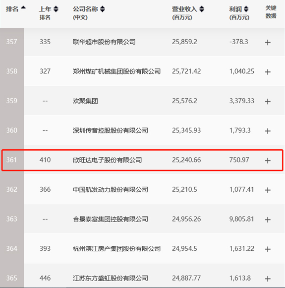 500強截圖-修.jpg