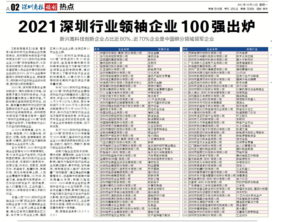 深圳行業(yè)領(lǐng)袖100強.png