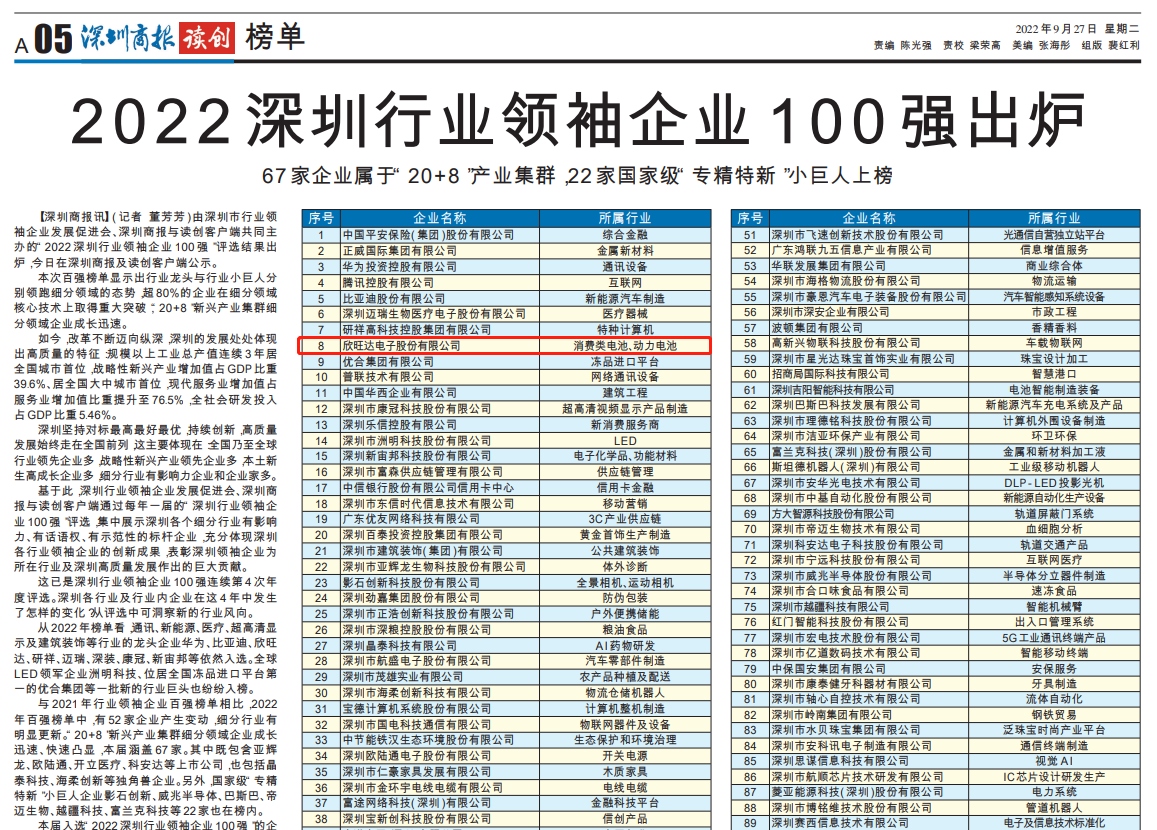 內容-100強.png